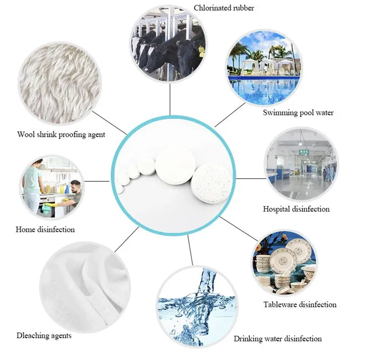 Swimming Pool Water Treatment Chemicals (TCCA 90% Powder Granular Tablets)