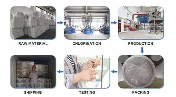 Swimming Pool Water Treatment Chemicals (TCCA 90% Powder Granular Tablets)